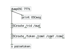 OSCroute OSCroute